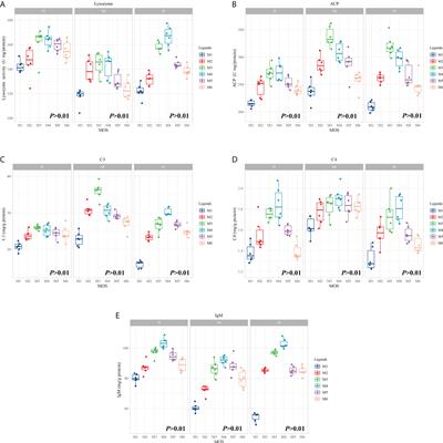 Dietary mannan oligosaccharides strengthens intestinal immune barrier function via multipath cooperation during <mark class="highlighted">Aeromonas Hydrophila</mark> infection in grass carp (Ctenopharyngodon Idella)